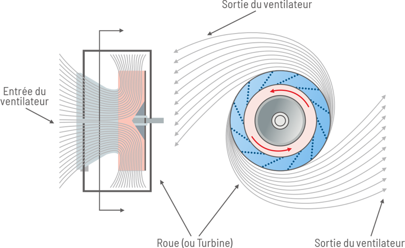 Innovation du flux d'air latéral